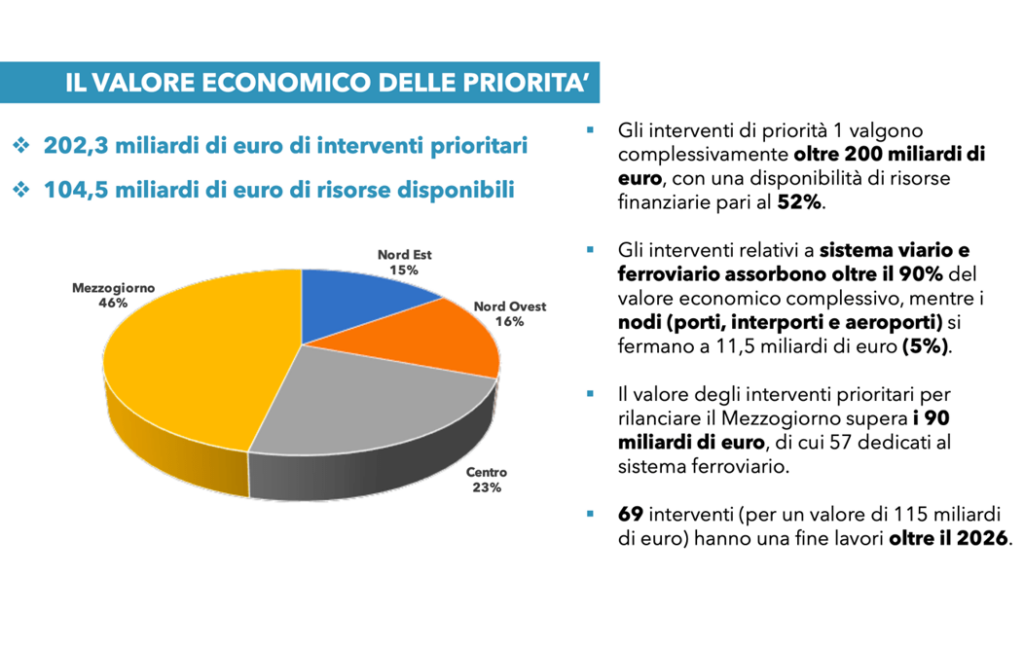 ITALIA ECONOMY - INNOVATINGMOBILITY il15-16 Aprile 2024|
