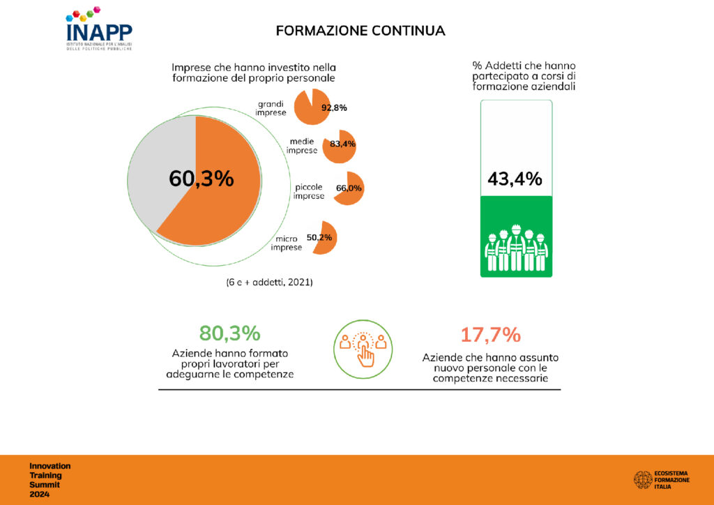ITALIA ECONOMY -Innovation Training Summit al via